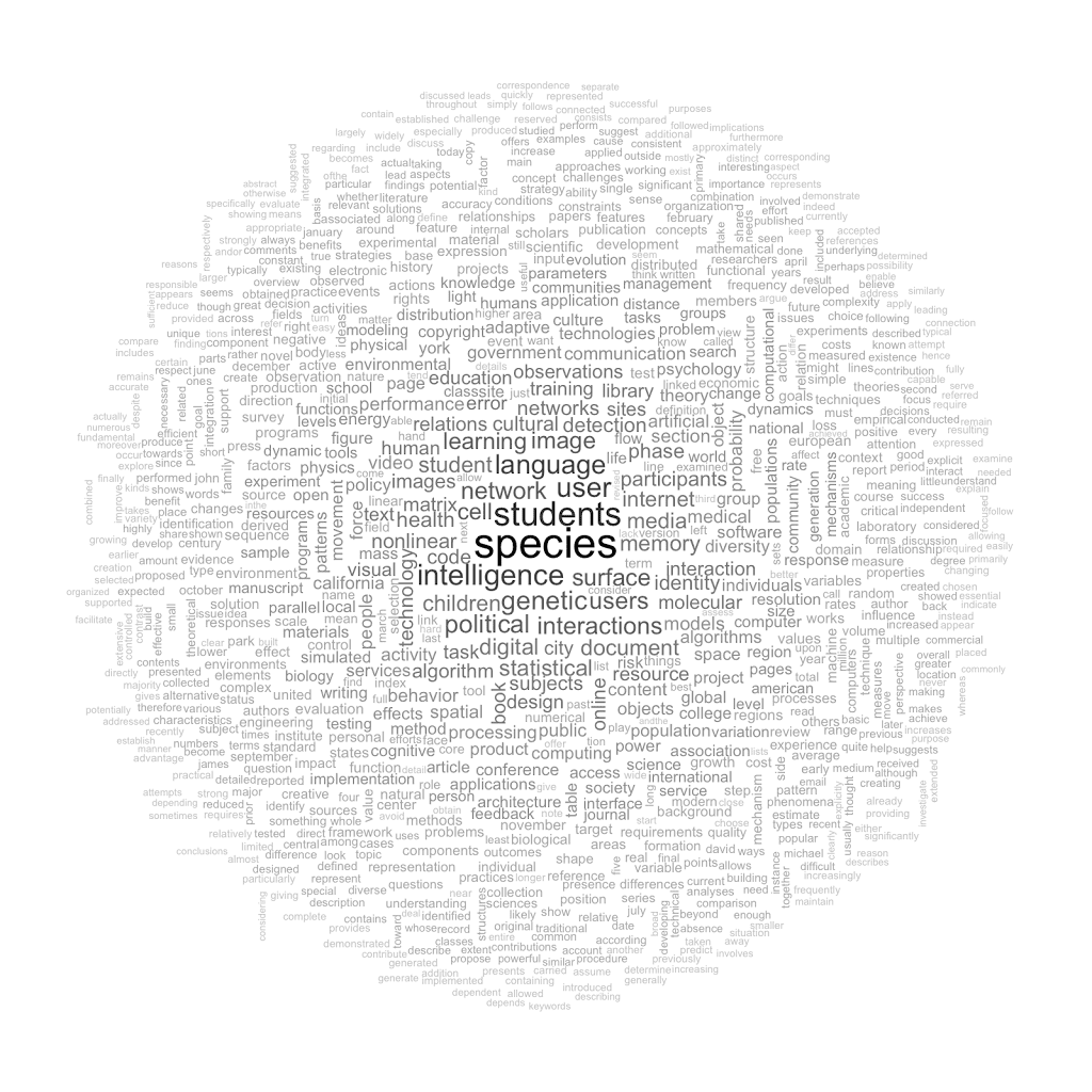 Wordcloud of English-language #pdftribute PDFs.